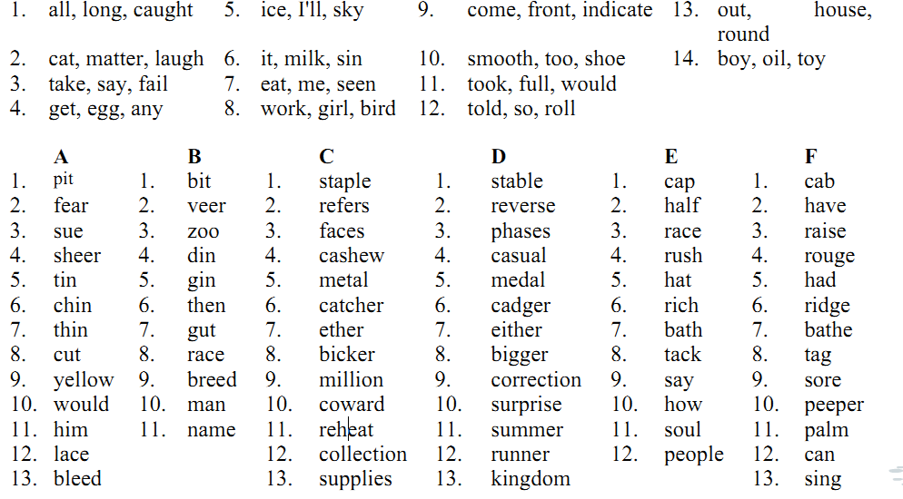 标准美语发音的13个秘诀 Preliminary Diagnos