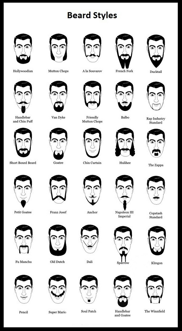 胡子名称大汇总：你见过这么多种胡子么?