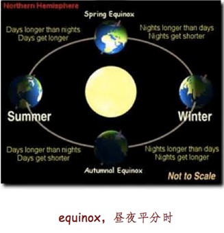 equinox，昼夜平分时