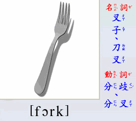 fork.gif