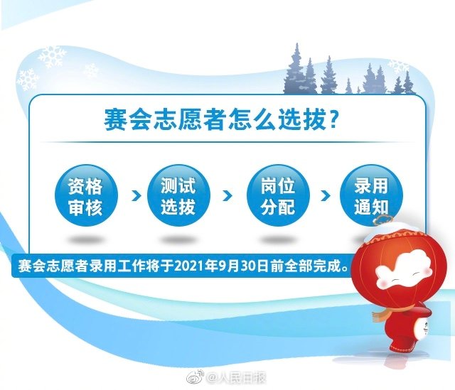 北京冬奥会志愿者全球招募系统开通 报名截止明年6月底