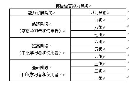 中国英语能力等级量表与托福成绩对接结果发布