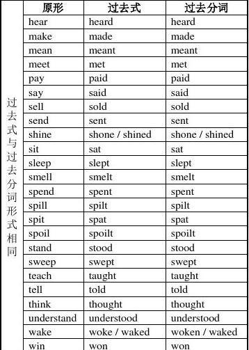 英语规则动词与不规则动词的区别有哪些 如何区分