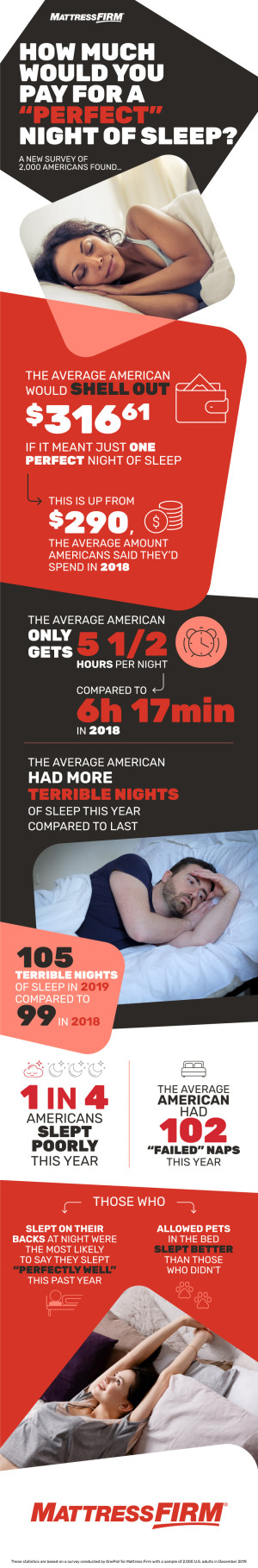 2019年美国人的睡眠时间比2018年少