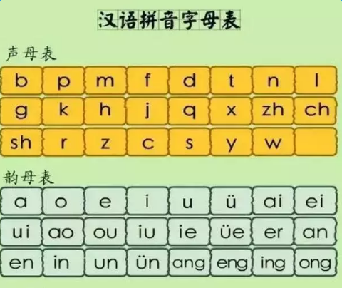 汉语拼音口语练习