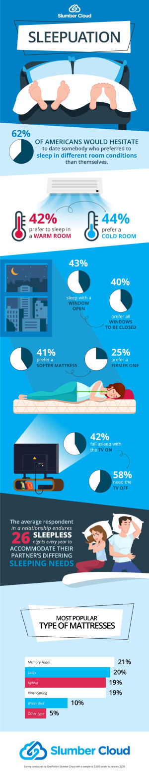 选择伴侣时，睡眠质量是一个重要因素