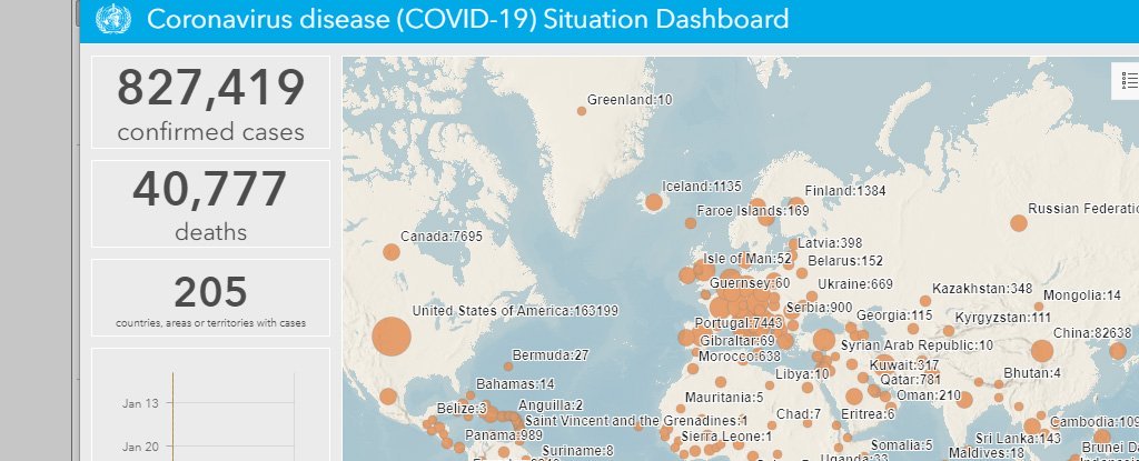 WHO:未来几天全球COVID-19病例数将达到100万