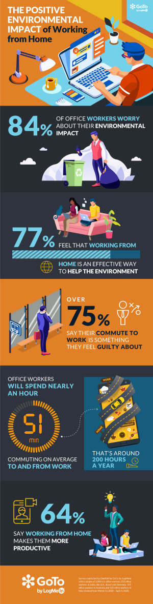 调查：在家工作对环境的好处